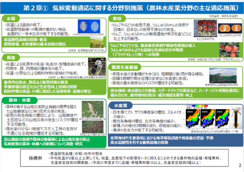 農林水產業之氣候變遷適應計畫 農林水產業之氣候變遷適應計畫